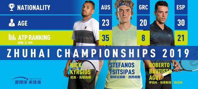 本轮训练中 本轮训练中